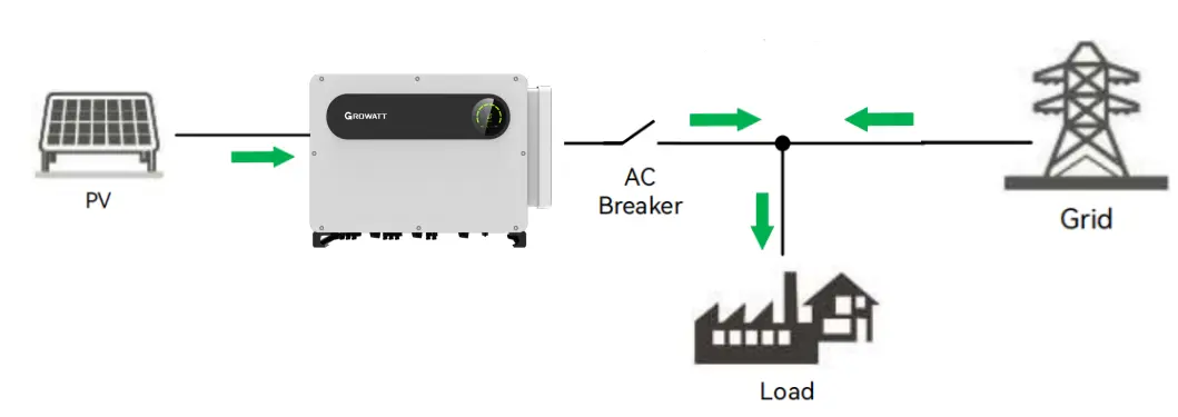 4 upgrade the system.png