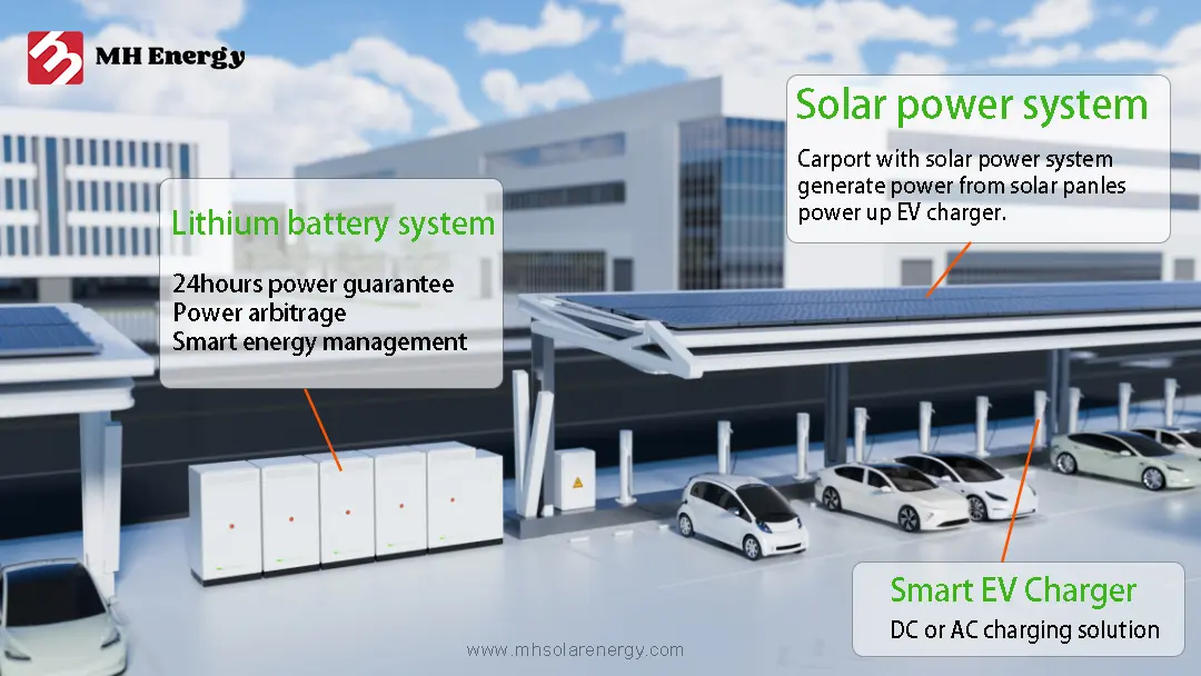 Solar Power: Tackling Surplus Energy in Off-Grid "Self-Consumption" Systems