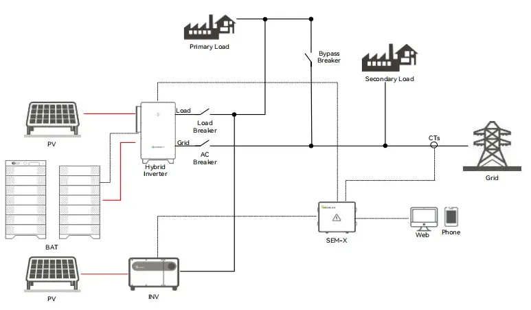 Solar energy storage system solution AC.png