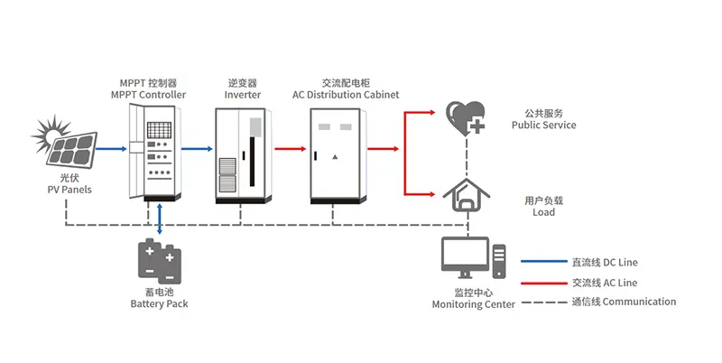 solar power system for commercial or industrial.png