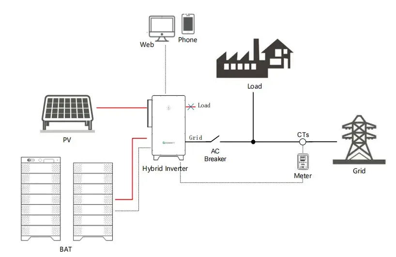 DC couple solar energy storage solution.png